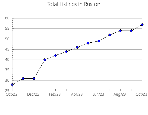 Airbnb & Vrbo Analytics, listings per month in Llanars, 28