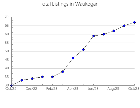 Airbnb & Vrbo Analytics, listings per month in LLOYDMINSTER (PART), 12