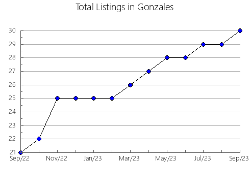 Airbnb & Vrbo Analytics, listings per month in LLUçà, 27