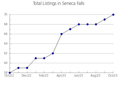 Airbnb & Vrbo Analytics, listings per month in Lobería, 1