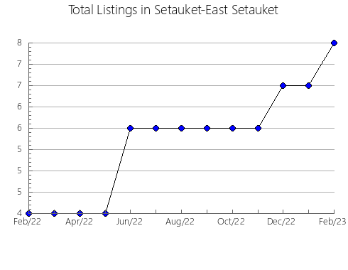 Airbnb & Vrbo Analytics, listings per month in Lobos, 1