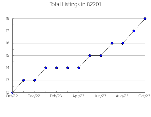 Airbnb & Vrbo Analytics, listings per month in Lockney, TX