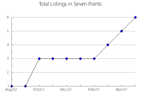 Airbnb & Vrbo Analytics, listings per month in Loddon - North, 10