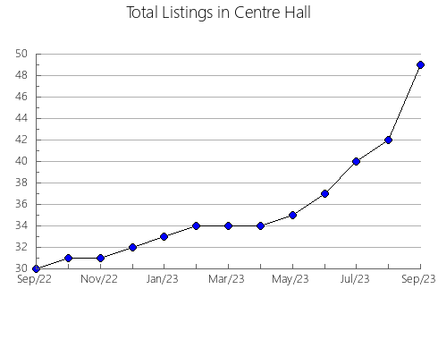 Airbnb & Vrbo Analytics, listings per month in Lodeynopol'skiy rayon, 38