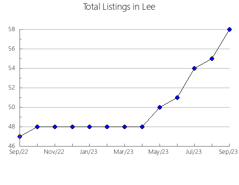 Airbnb & Vrbo Analytics, listings per month in LOECHES, 33