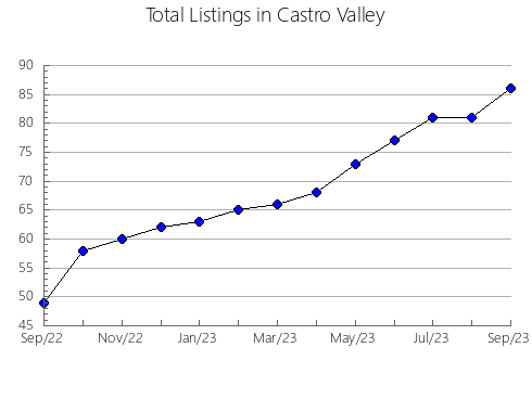 Airbnb & Vrbo Analytics, listings per month in Loganville, WI