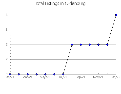 Airbnb & Vrbo Analytics, listings per month in LOJA, 4