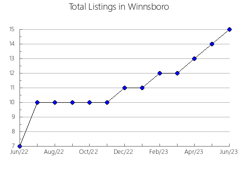 Airbnb & Vrbo Analytics, listings per month in Loja