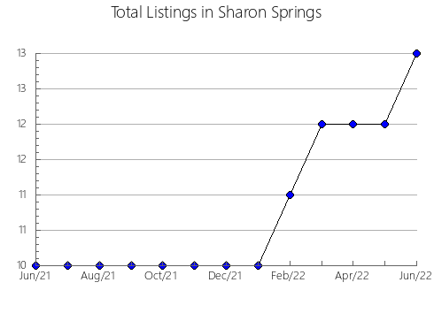 Airbnb & Vrbo Analytics, listings per month in Lomas de Zamora, 1