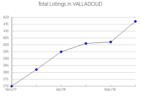 Airbnb & Vrbo Analytics, listings per month in Long An