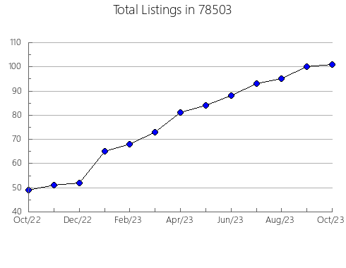 Airbnb & Vrbo Analytics, listings per month in Longport, NJ