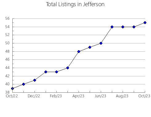 Airbnb & Vrbo Analytics, listings per month in Lonoke, AR