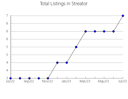 Airbnb & Vrbo Analytics, listings per month in Lorraine, 11