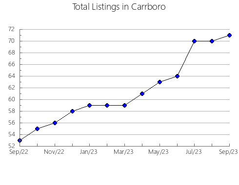 Airbnb & Vrbo Analytics, listings per month in Los Andes, 17