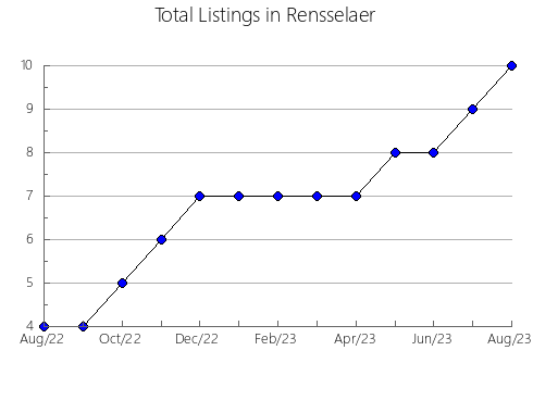 Airbnb & Vrbo Analytics, listings per month in LOS GUAJARES, 4