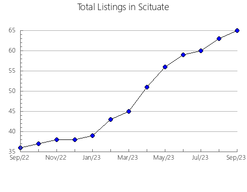 Airbnb & Vrbo Analytics, listings per month in LOS MOLINOS, 33