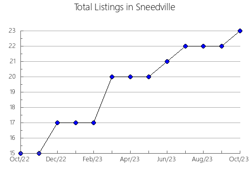 Airbnb & Vrbo Analytics, listings per month in Los Salias, 16