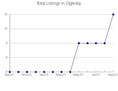 Airbnb & Vrbo Analytics, listings per month in Lotbinière, 11