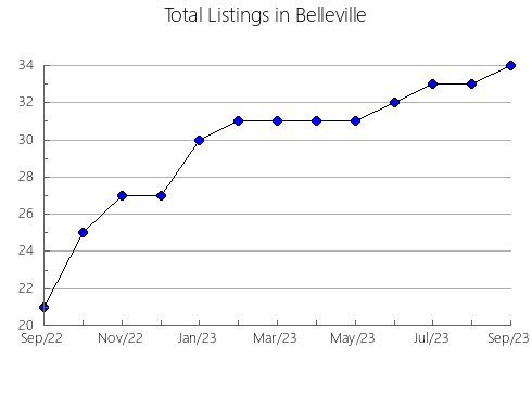 Airbnb & Vrbo Analytics, listings per month in Loudi, 14