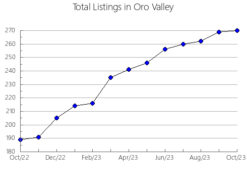 Airbnb & Vrbo Analytics, listings per month in Louisa, VA