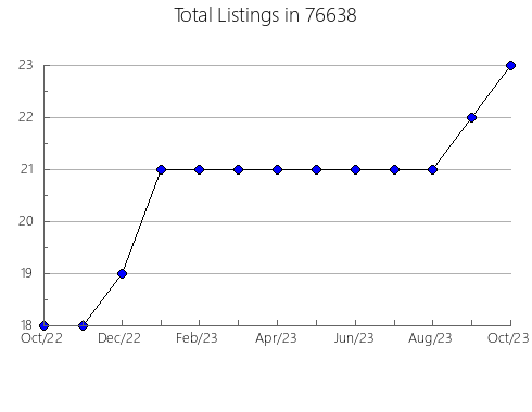 Airbnb & Vrbo Analytics, listings per month in Louisiana, MO