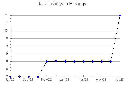 Airbnb & Vrbo Analytics, listings per month in Lourenzá, 41