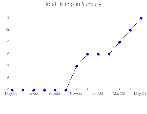 Airbnb & Vrbo Analytics, listings per month in Lousada, 15