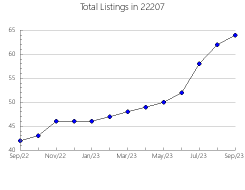 Airbnb & Vrbo Analytics, listings per month in Love Valley, NC