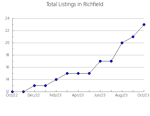 Airbnb & Vrbo Analytics, listings per month in Lovinac, 10