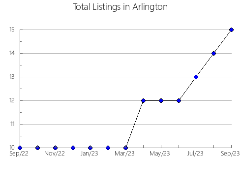 Airbnb & Vrbo Analytics, listings per month in Lovran, 14