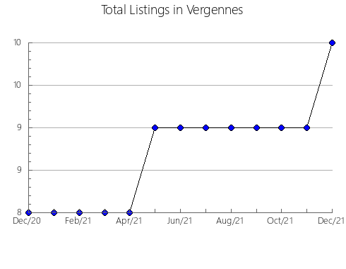 Airbnb & Vrbo Analytics, listings per month in Lovrec, 16