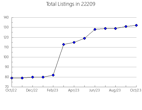 Airbnb & Vrbo Analytics, listings per month in Lowell, NC