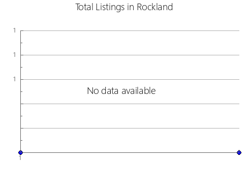 Airbnb & Vrbo Analytics, listings per month in Lower Umfolozi, 4