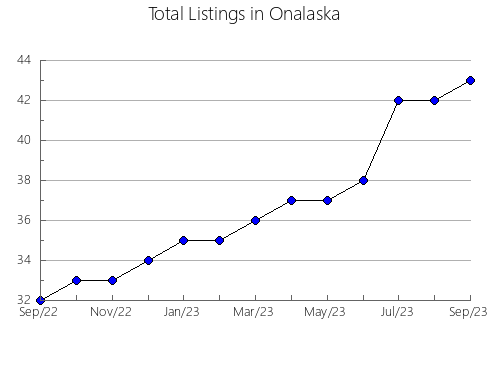 Airbnb & Vrbo Analytics, listings per month in Loxton Waikerie  - East, 8