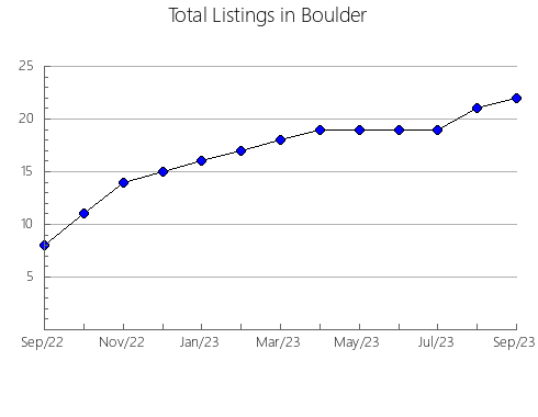 Airbnb & Vrbo Analytics, listings per month in Lu'an, 1