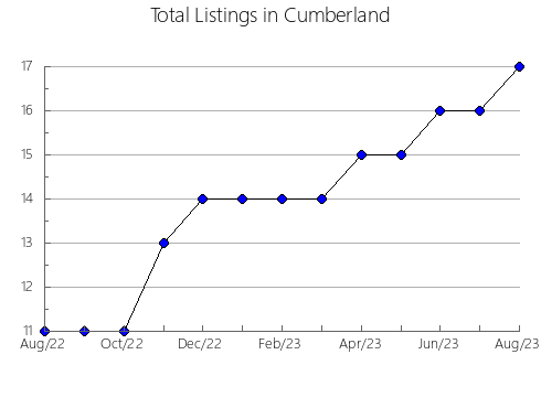 Airbnb & Vrbo Analytics, listings per month in Lucerne