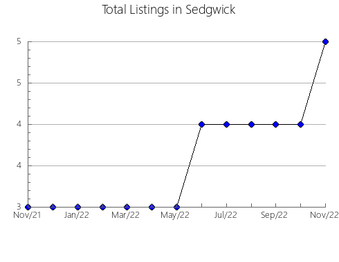 Airbnb & Vrbo Analytics, listings per month in Lucillo, 20