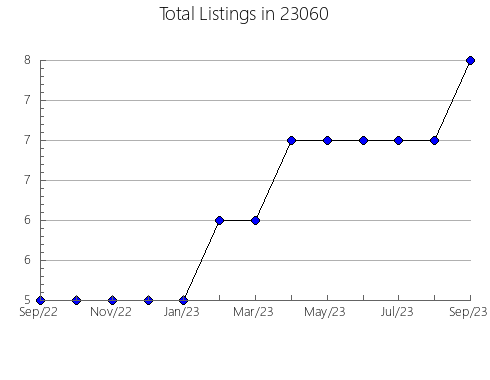 Airbnb & Vrbo Analytics, listings per month in Ludden, ND