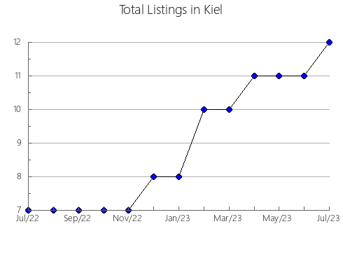 Airbnb & Vrbo Analytics, listings per month in Lugano, 21