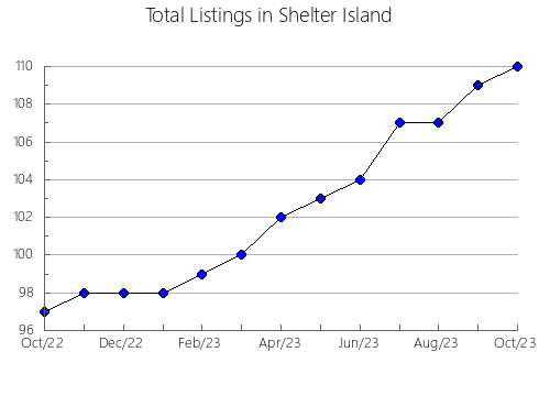 Airbnb & Vrbo Analytics, listings per month in Luján, 1