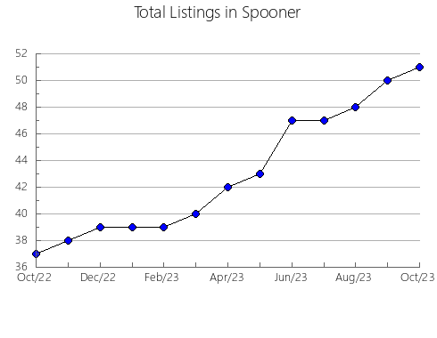 Airbnb & Vrbo Analytics, listings per month in Lulekani, 5