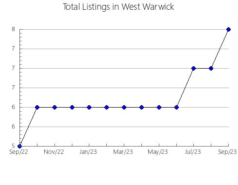 Airbnb & Vrbo Analytics, listings per month in Luleå, 11