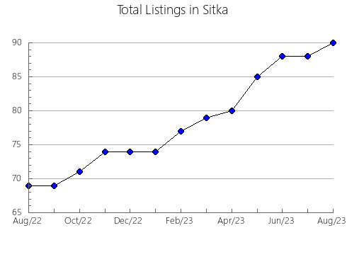 Airbnb & Vrbo Analytics, listings per month in Lunca Jaristei, 11