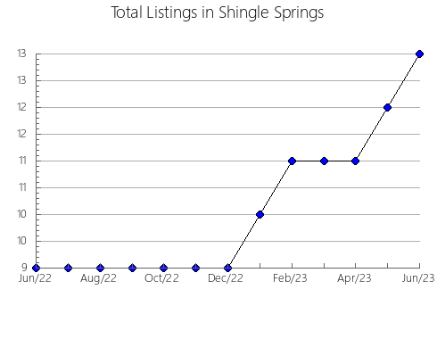 Airbnb & Vrbo Analytics, listings per month in Luruaco, 4