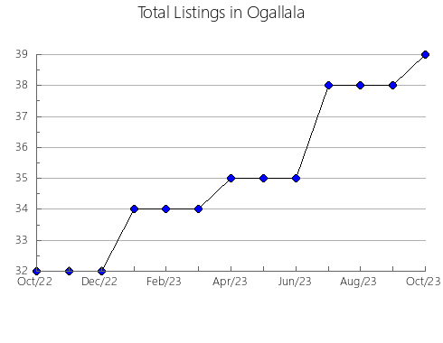 Airbnb & Vrbo Analytics, listings per month in Luton, 1