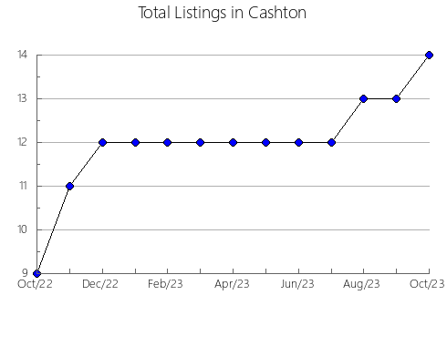 Airbnb & Vrbo Analytics, listings per month in Luts'ka, 25