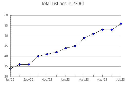 Airbnb & Vrbo Analytics, listings per month in Luverne, ND