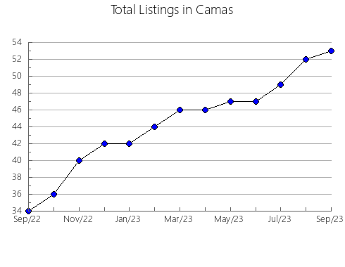 Airbnb & Vrbo Analytics, listings per month in Luxor, 13