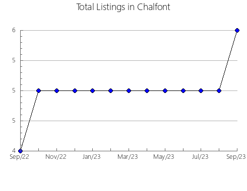 Airbnb & Vrbo Analytics, listings per month in Luzhskiy rayon, 38