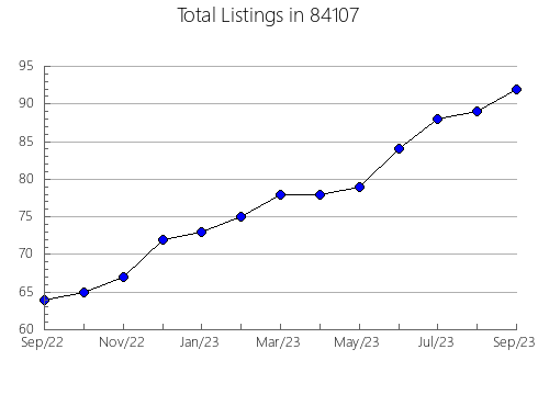 Airbnb & Vrbo Analytics, listings per month in Lyons, NY